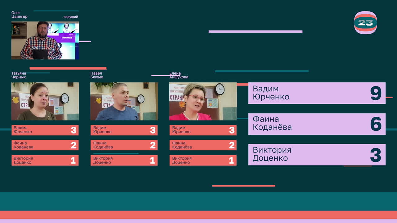 Чемпионат «Страница’23». Матч №261