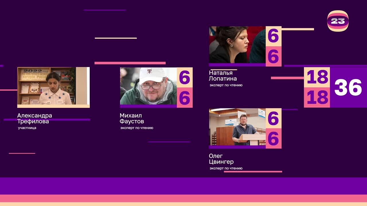 Чемпионат «Страница’23». Матч №450