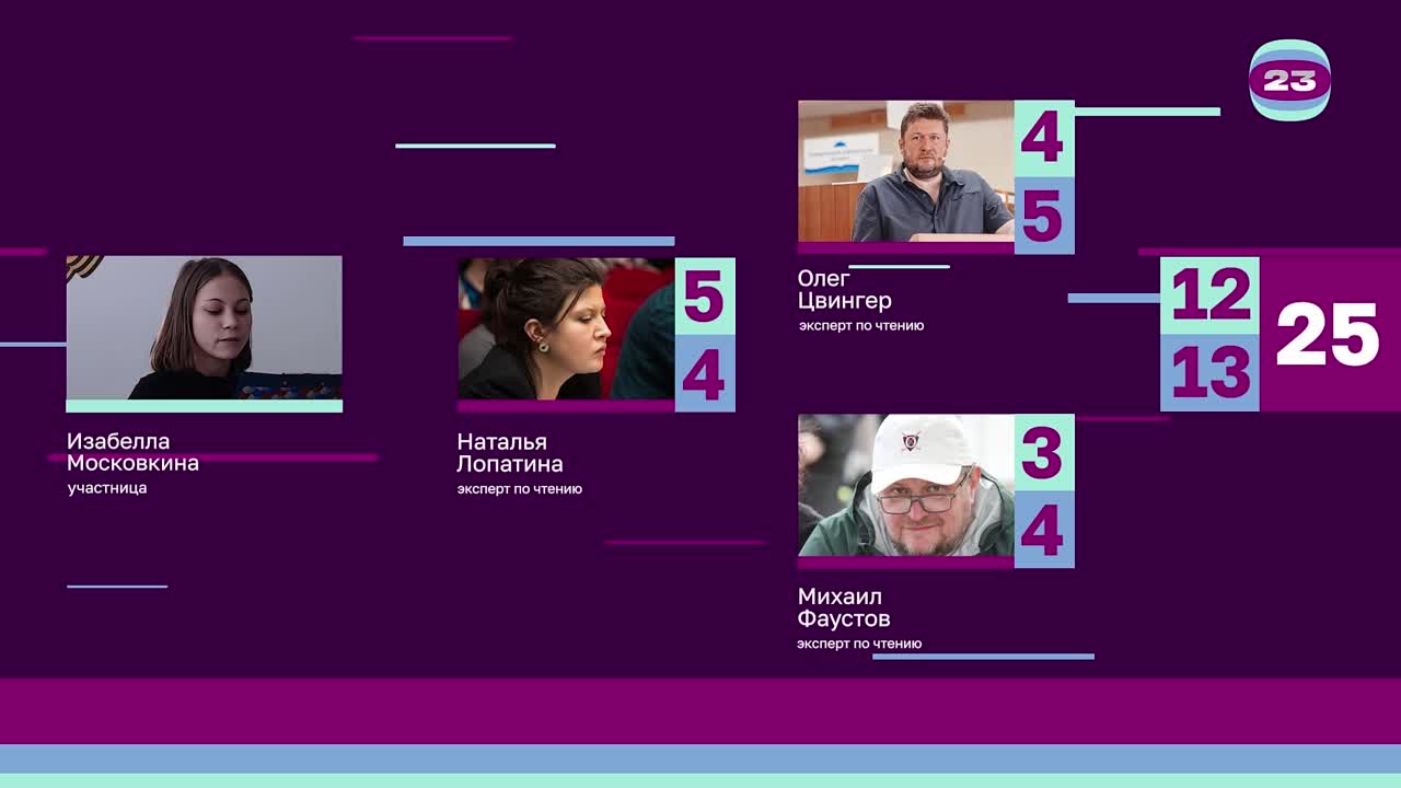 Чемпионат «Страница’23». Матч №454