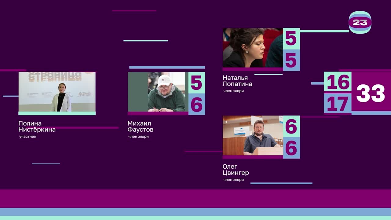 Чемпионат «Страница’23». Матч №224