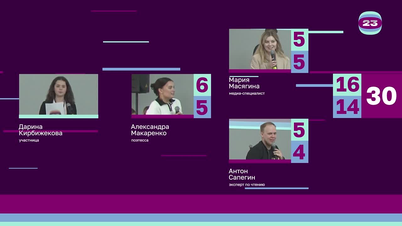 Чемпионат «Страница’23». Матч №391