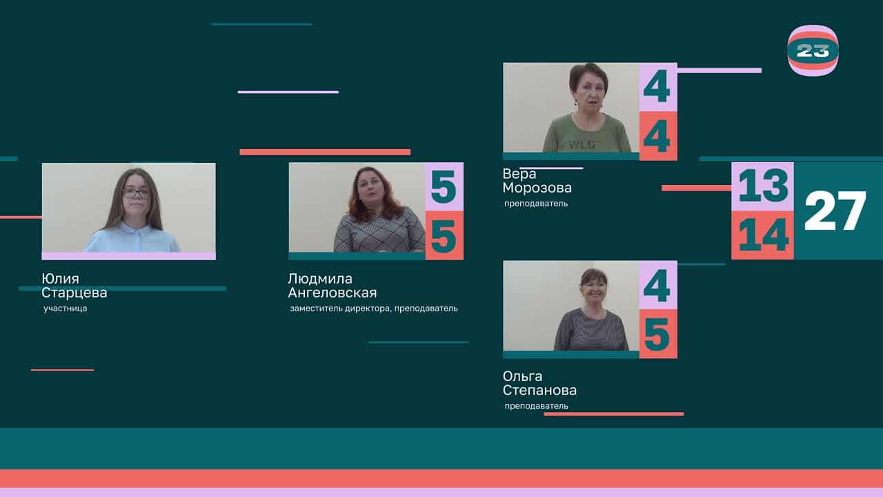 Чемпионат «Страница’23». Матч №120