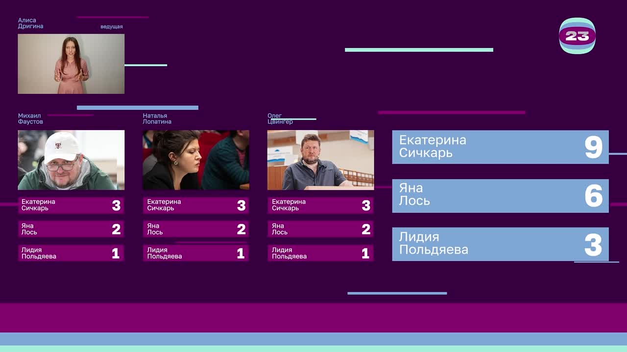 Чемпионат «Страница’23». Матч №142