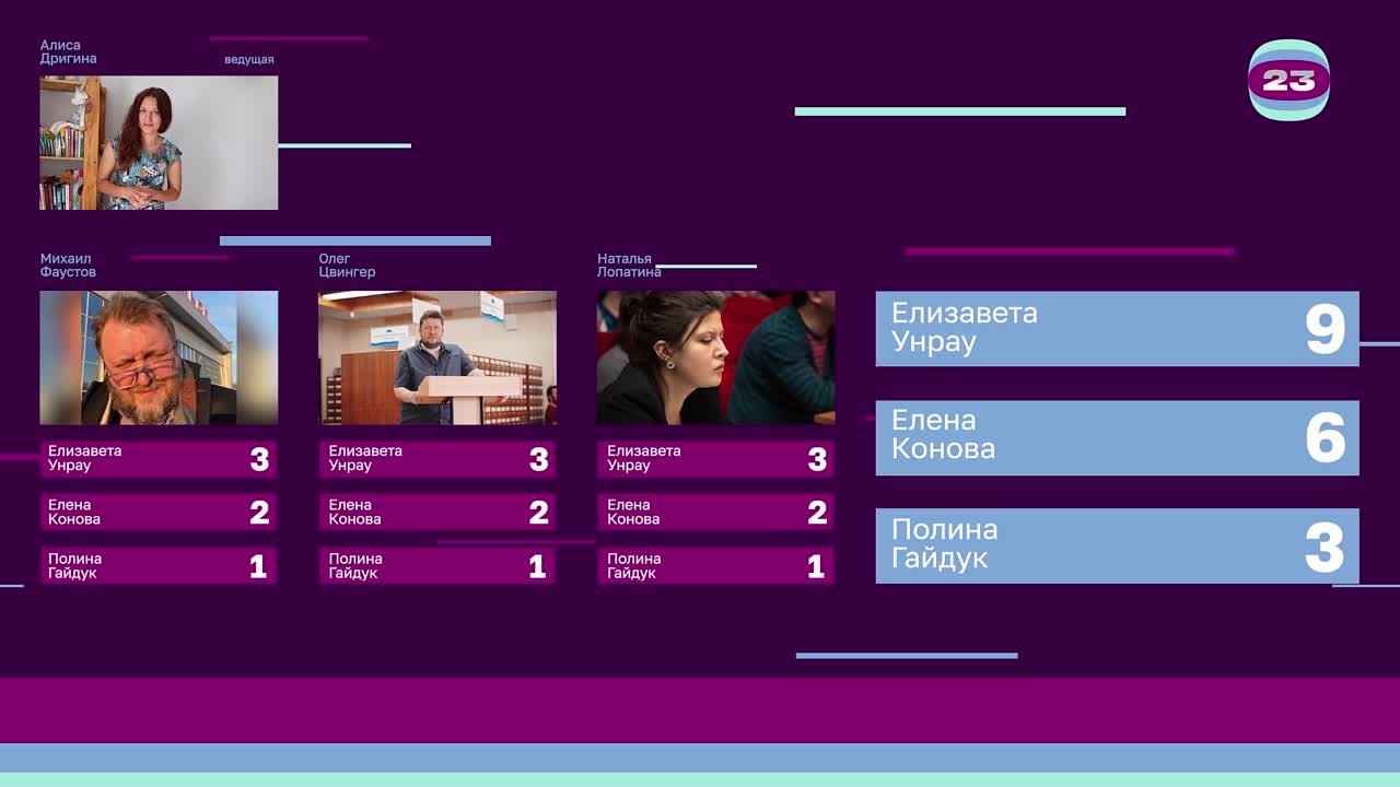 Чемпионат «Страница’23». Матч №250