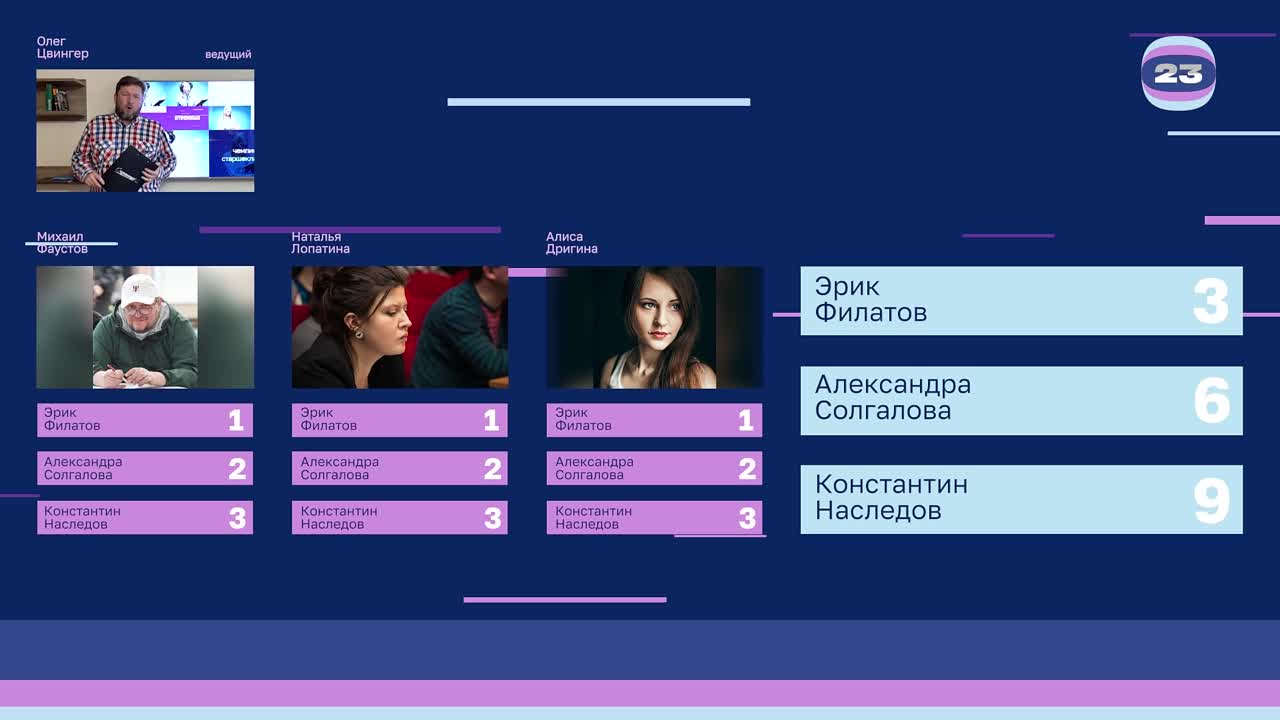 Чемпионат «Страница’23». Матч №300