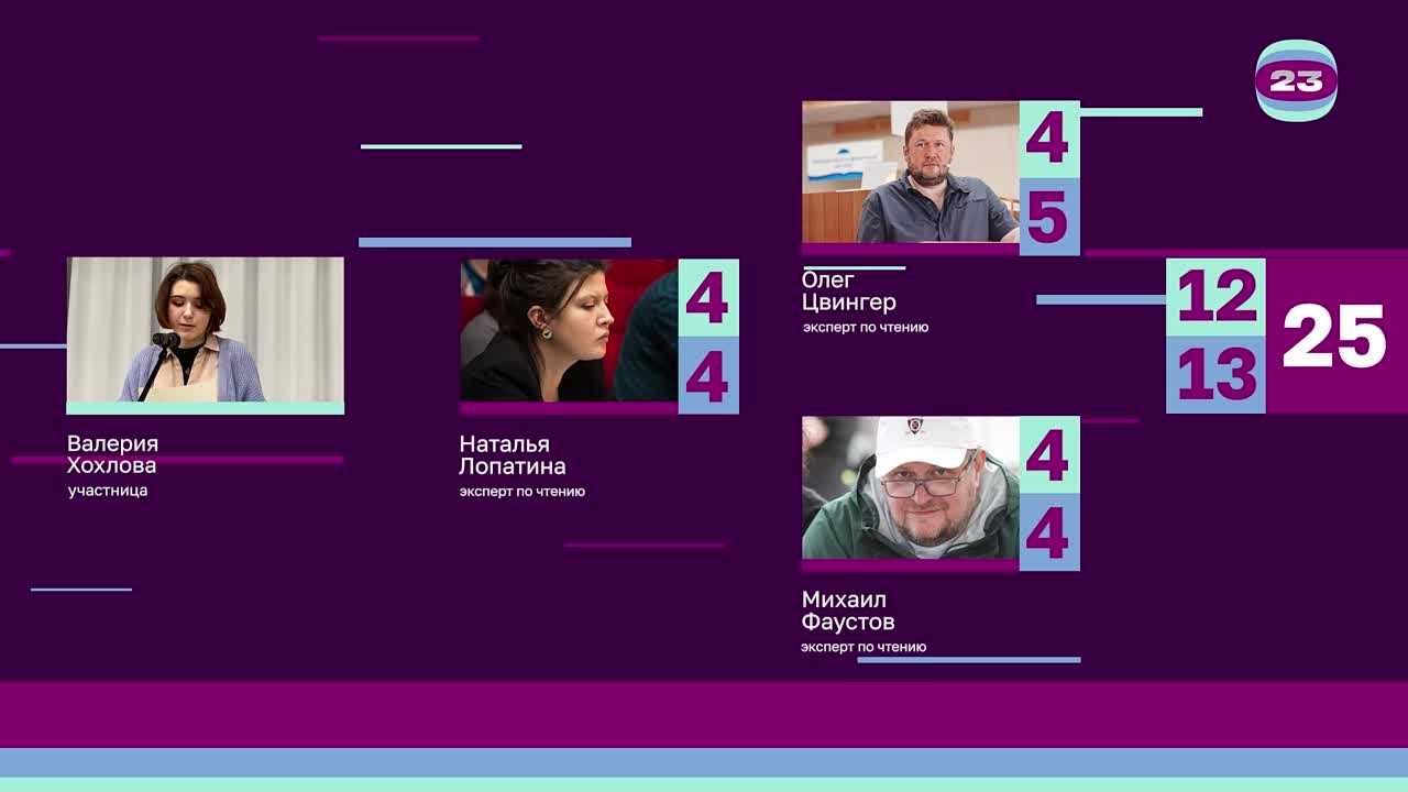 Чемпионат «Страница’23». Матч №415