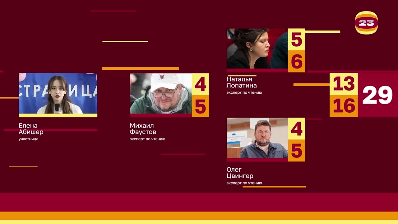 Чемпионат «Страница’23». Матч №2310