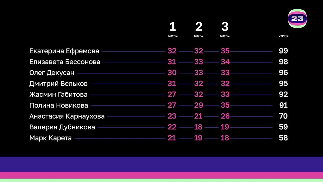 Чемпионат «Страница’23». Матч №2632