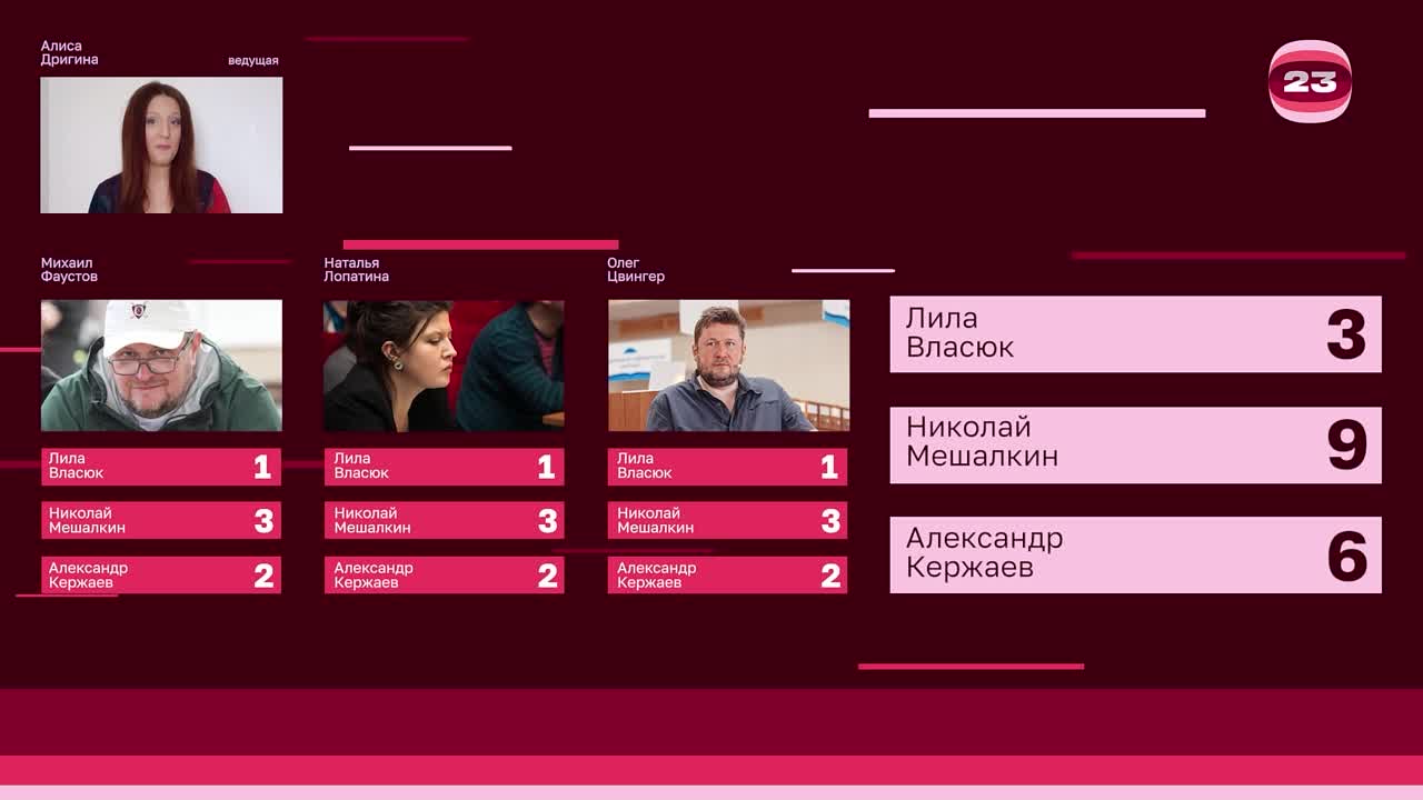 Чемпионат «Страница’23». Матч №1796