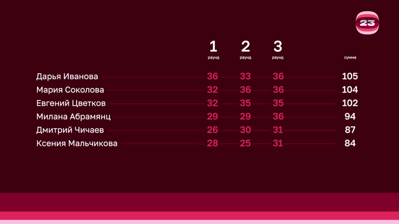 Чемпионат «Страница’23». Матч №2236