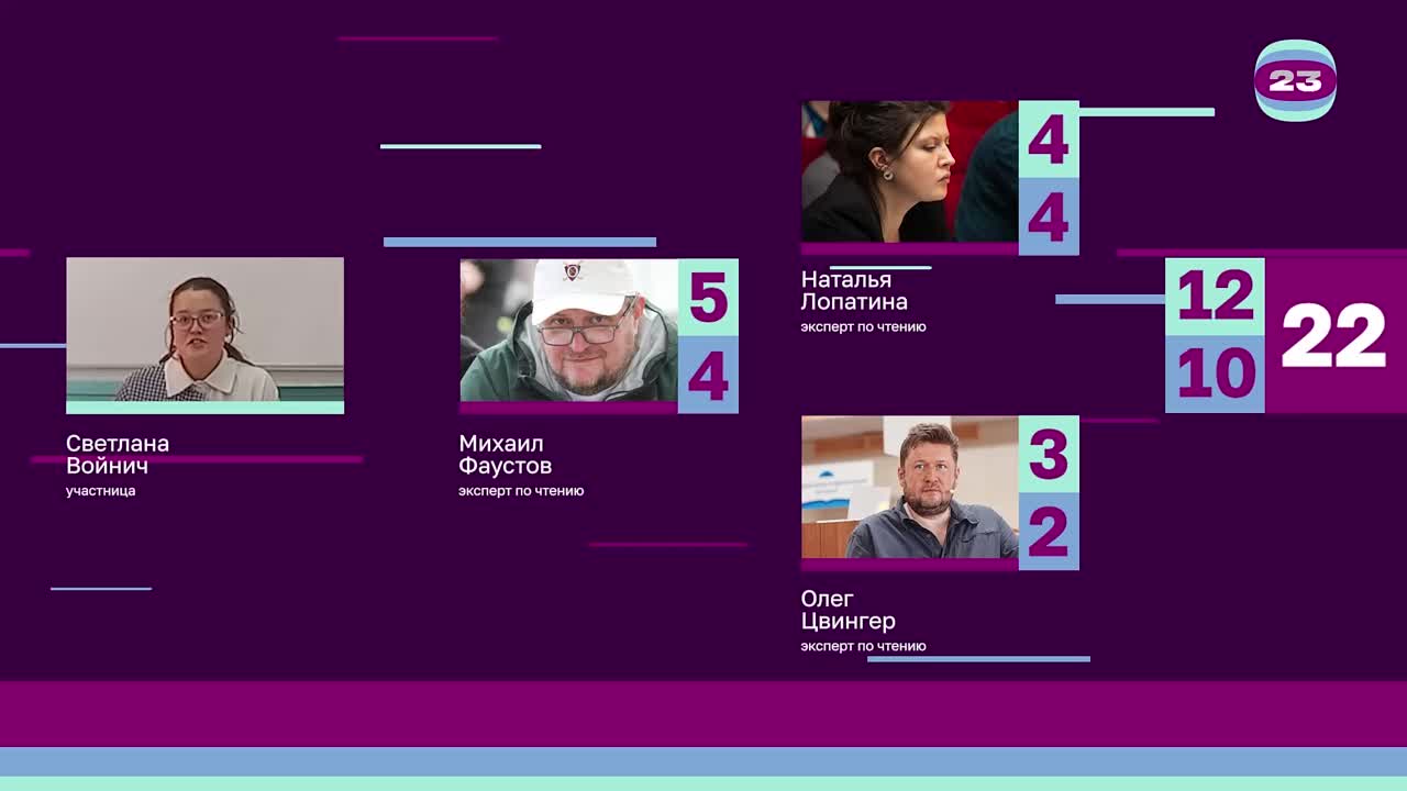 Чемпионат «Страница’23». Матч №2553