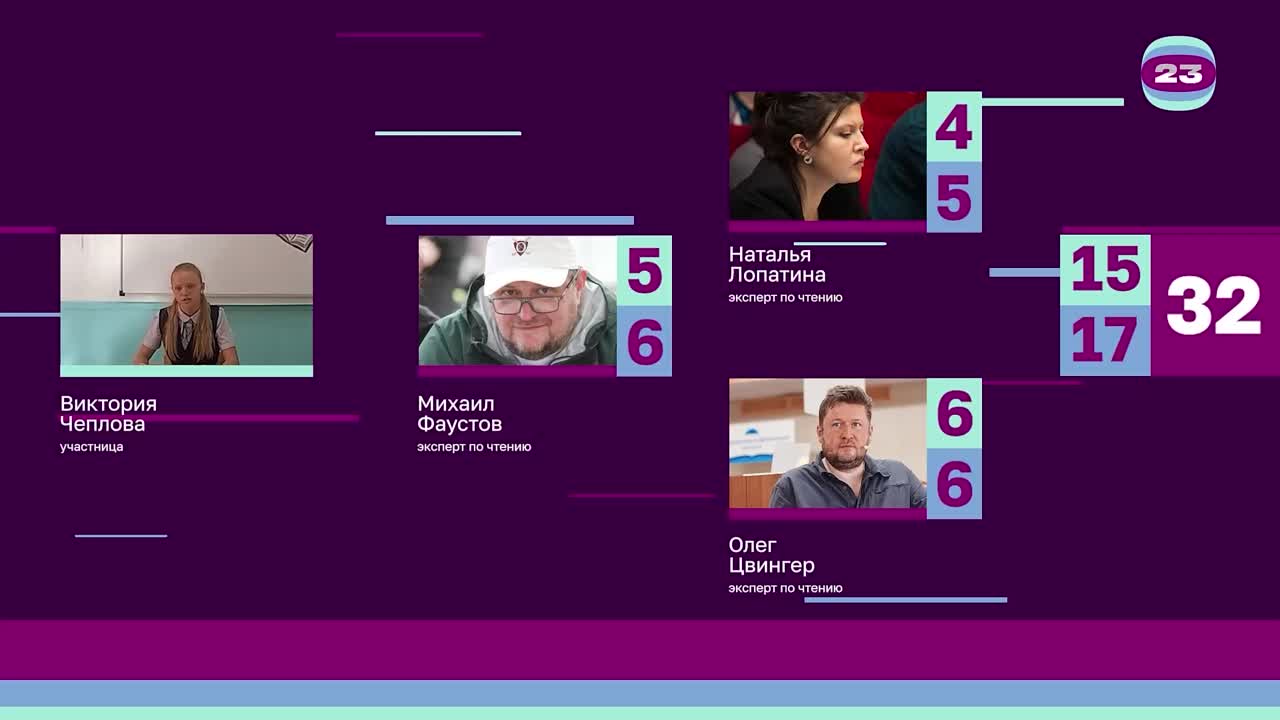 Чемпионат «Страница’23». Матч №2554