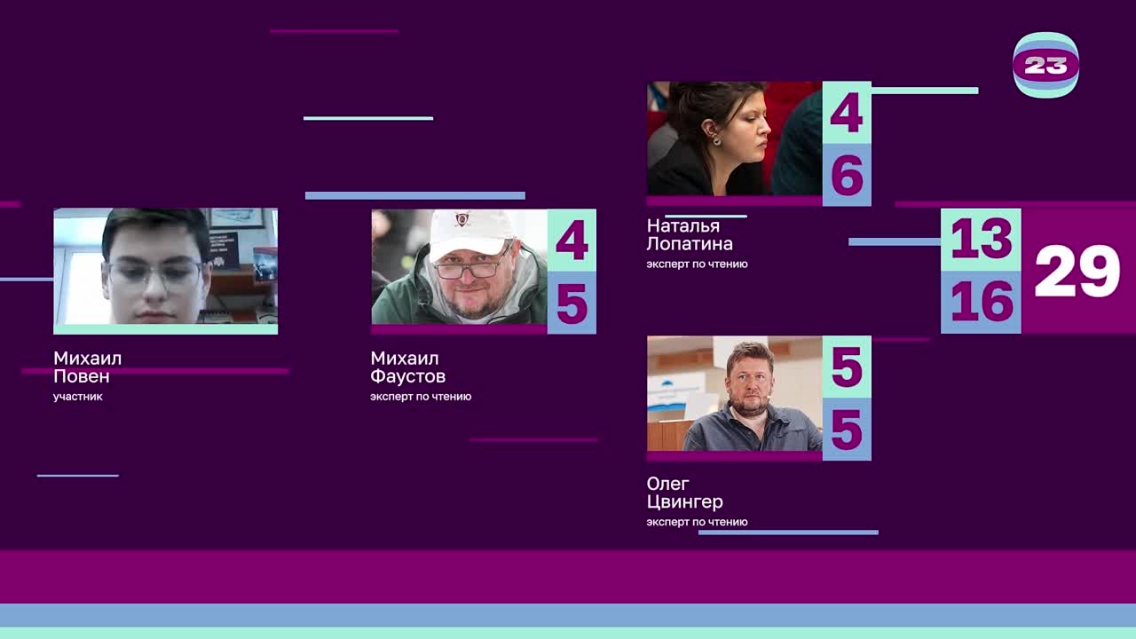 Чемпионат «Страница’23». Матч №2556