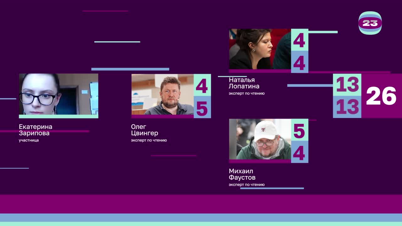 Чемпионат «Страница’23». Матч №2647