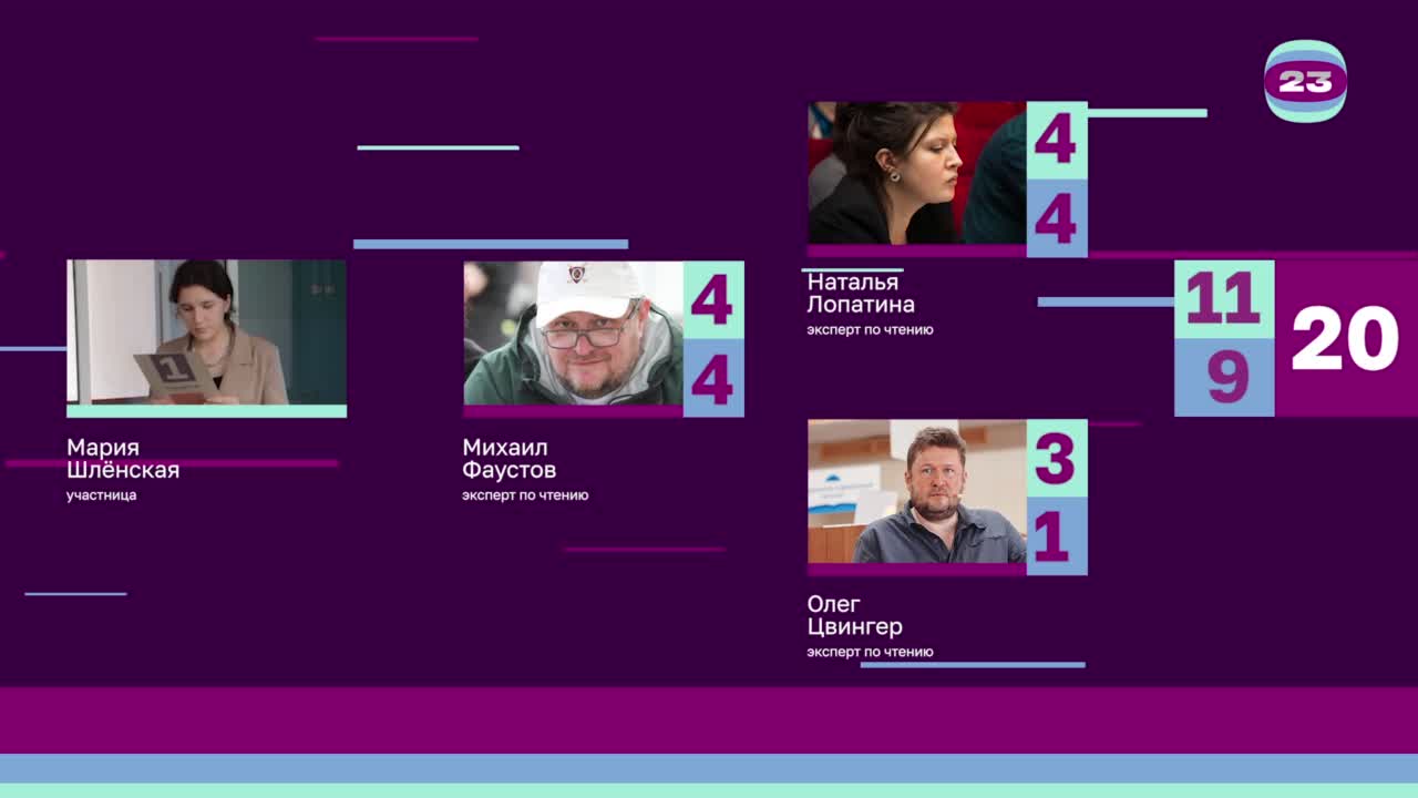 Чемпионат «Страница’23». Матч №2725