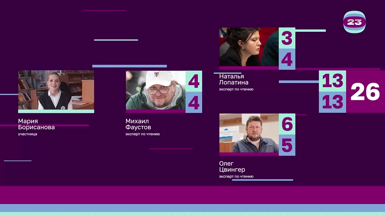 Чемпионат «Страница’23». Матч №2777