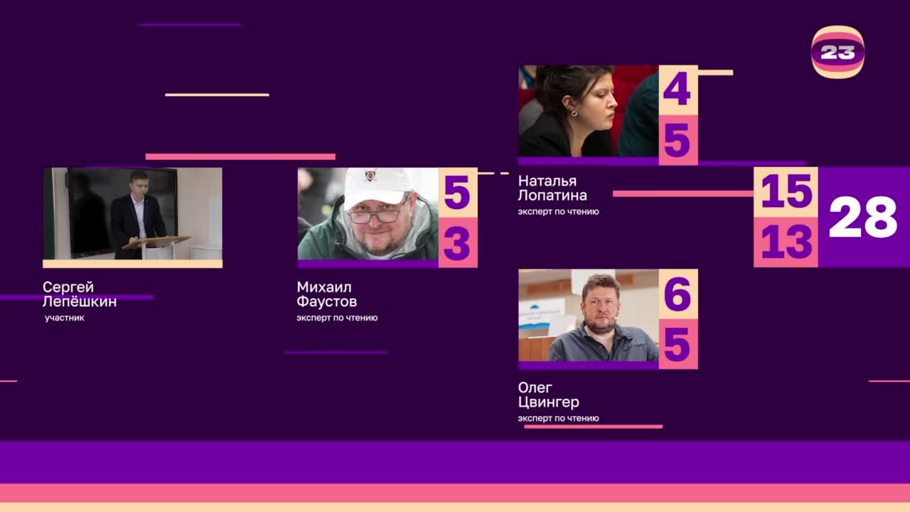 Чемпионат «Страница’23». Матч №2640