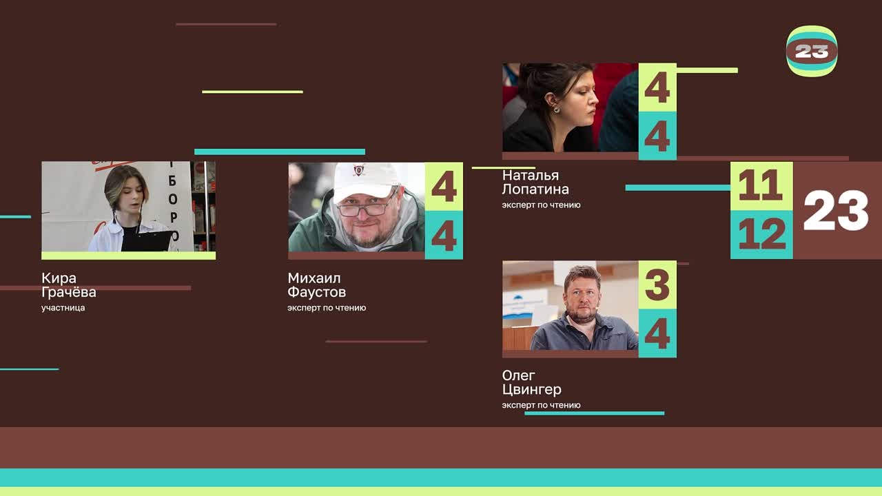 Чемпионат «Страница’23». Матч №2364