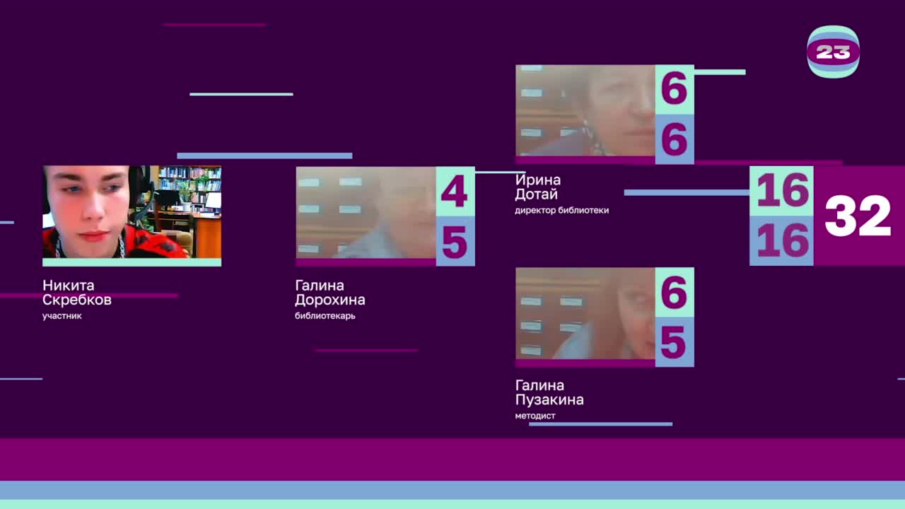 Чемпионат «Страница’23». Матч №2480