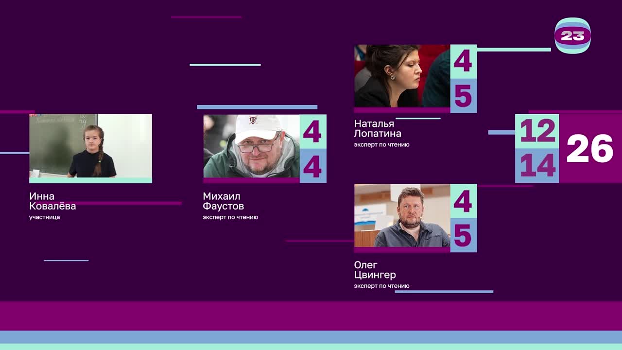 Чемпионат «Страница’23». Матч №2580