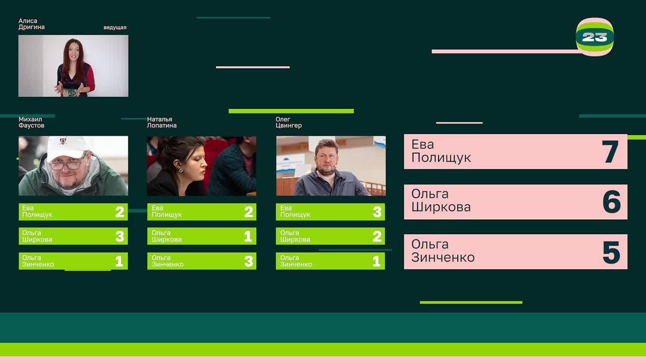 Чемпионат «Страница’23». Матч №957