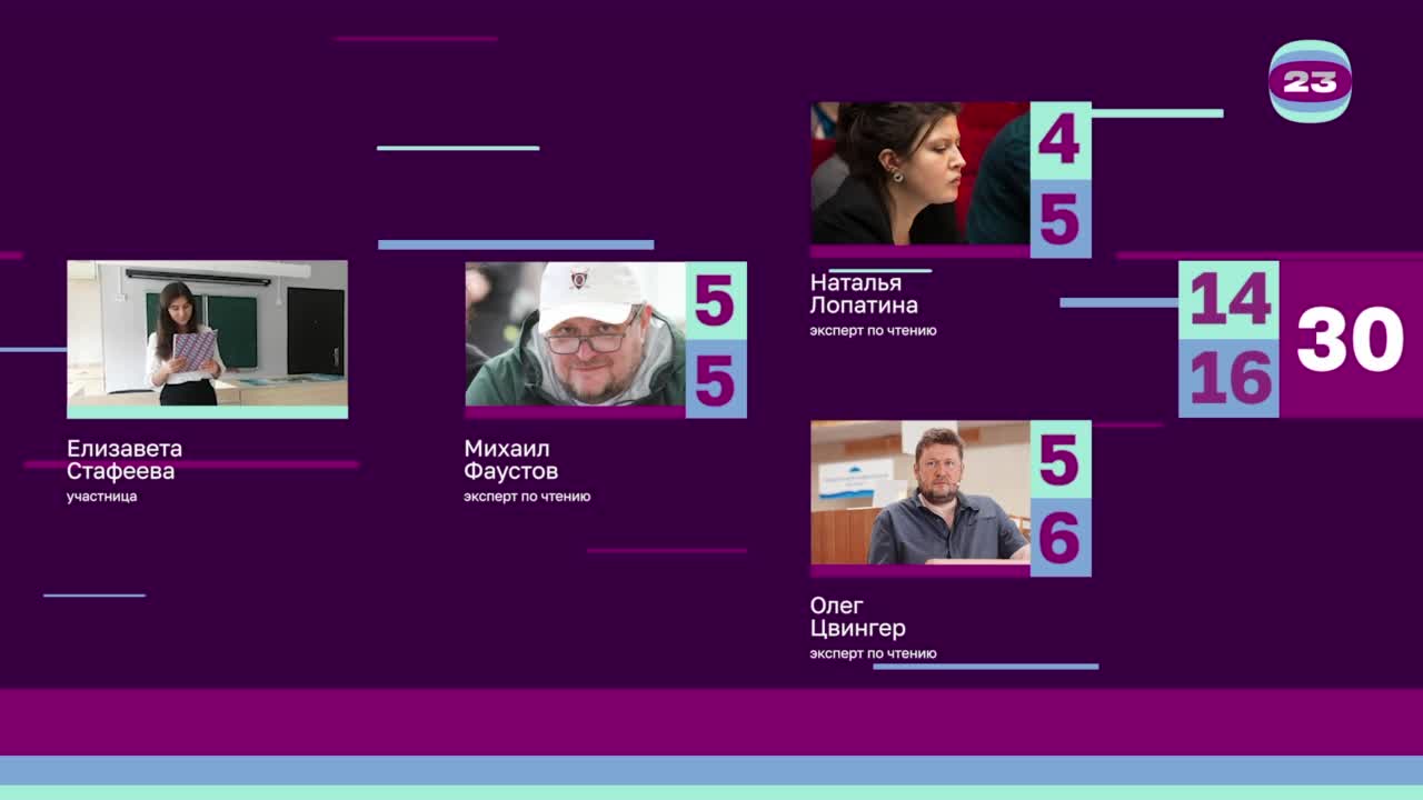 Чемпионат «Страница’23». Матч №2793